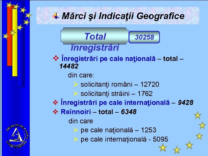 Mărci şi Indicaţii Geografice Total înregistrări 30258 v Înregistrări pe cale naţională – total