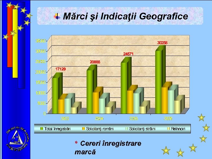 Mărci şi Indicaţii Geografice * Cereri înregistrare marcă 