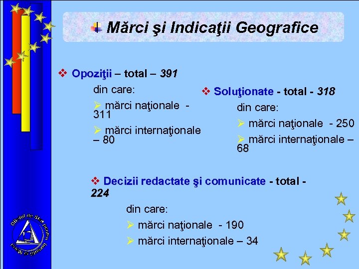 Mărci şi Indicaţii Geografice v Opoziţii – total – 391 din care: v Soluţionate