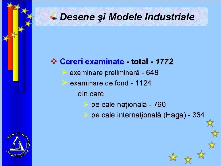 Desene şi Modele Industriale v Cereri examinate - total - 1772 Ø examinare preliminară