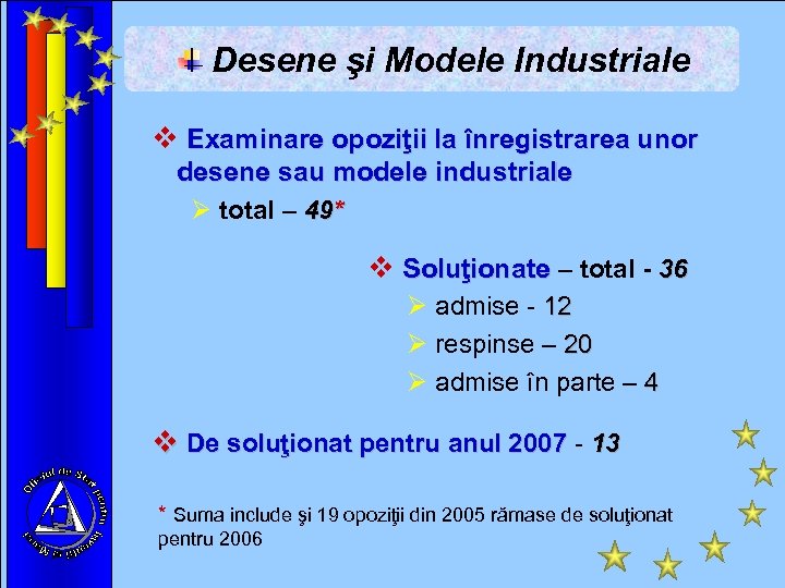 Desene şi Modele Industriale v Examinare opoziţii la înregistrarea unor desene sau modele industriale