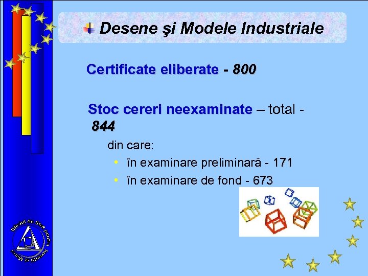 Desene şi Modele Industriale Certificate eliberate - 800 Stoc cereri neexaminate – total 844