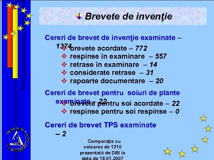 Brevete de invenţie Cereri de brevet de invenţie examinate – 1374 v brevete acordate