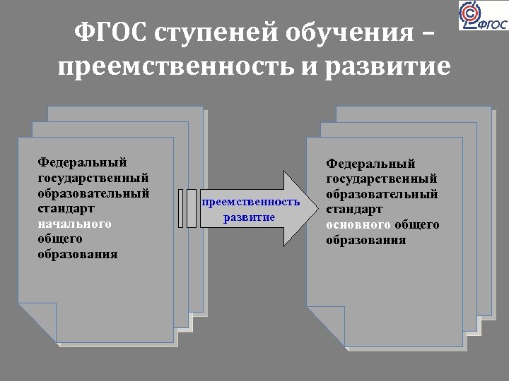 ФГОС ступеней обучения – преемственность и развитие Федеральный государственный образовательный стандарт начального общего образования