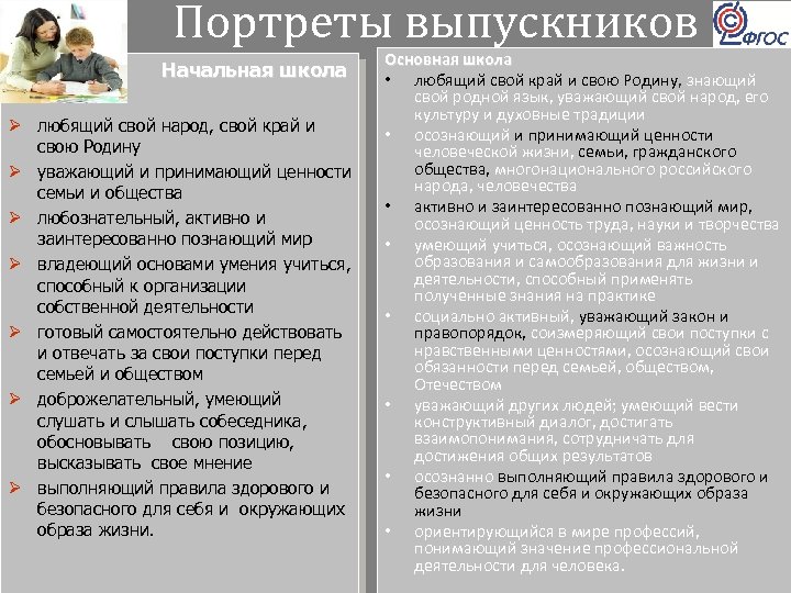 Портреты выпускников • Начальная школа Ø любящий свой народ, свой край и свою Родину