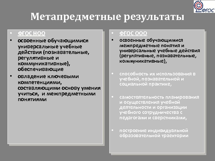 Метапредметные результаты • ФГОС НОО • освоенные обучающимися универсальные учебные действия (познавательные, регулятивные и