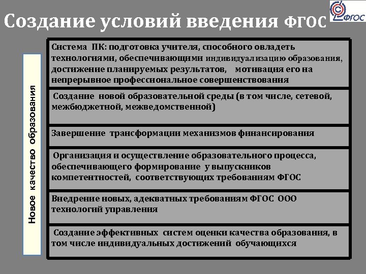 Новое качество образования Создание условий введения ФГОС Система ПК: подготовка учителя, способного овладеть технологиями,