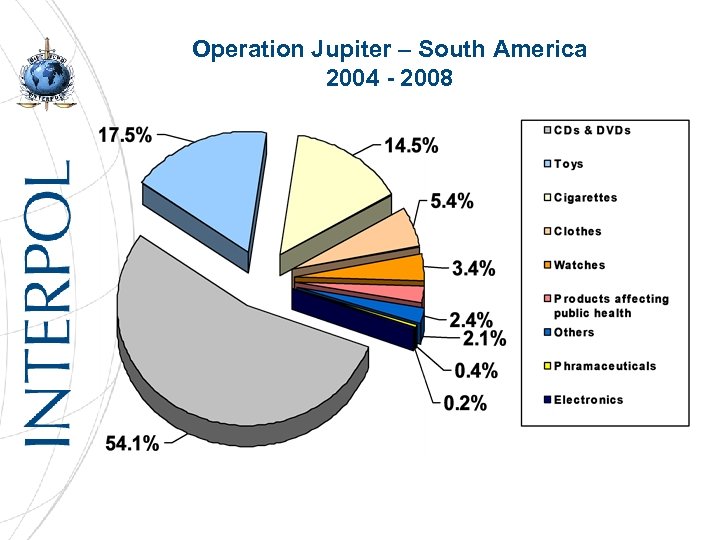 Operation Jupiter – South America 2004 - 2008 12 