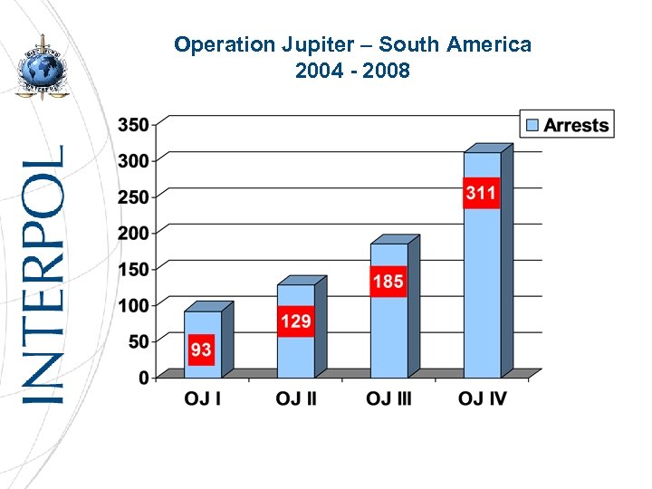 Operation Jupiter – South America 2004 - 2008 13 