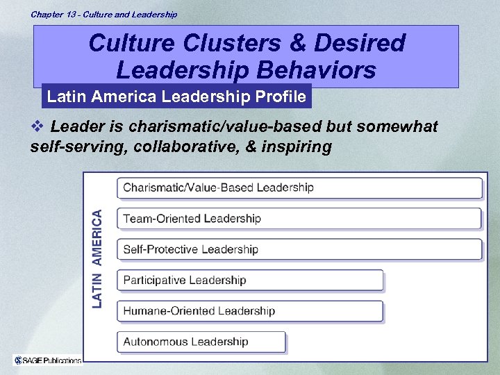Chapter 13 - Culture and Leadership Culture Clusters & Desired Leadership Behaviors Latin America