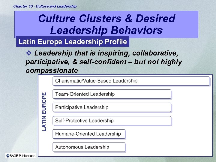 Chapter 13 - Culture and Leadership Culture Clusters & Desired Leadership Behaviors Latin Europe