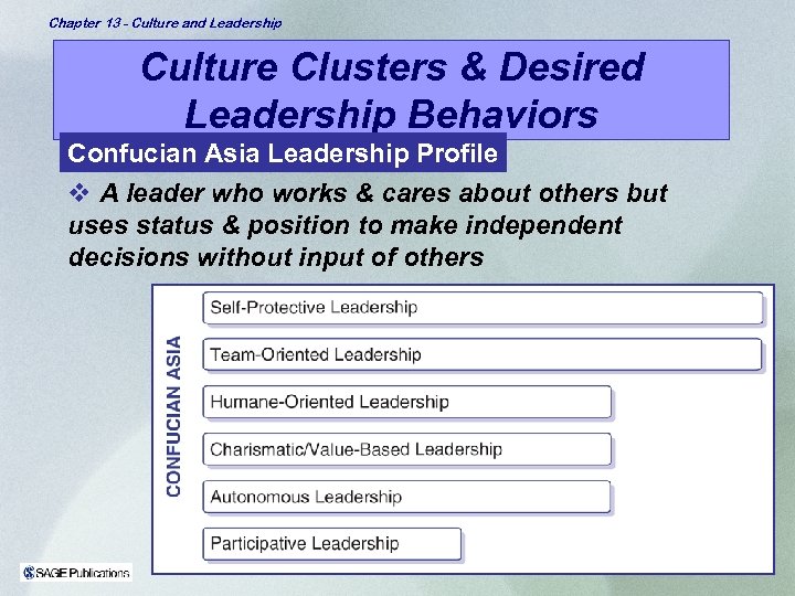 Chapter 13 - Culture and Leadership Culture Clusters & Desired Leadership Behaviors Confucian Asia
