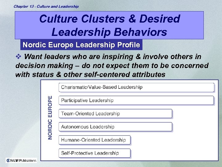 Chapter 13 - Culture and Leadership Culture Clusters & Desired Leadership Behaviors Nordic Europe