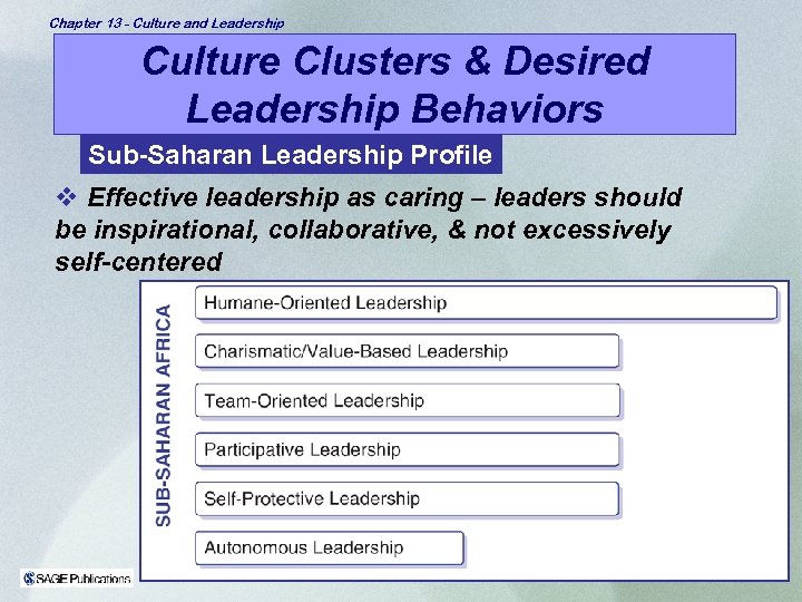 Chapter 13 - Culture and Leadership Culture Clusters & Desired Leadership Behaviors Sub-Saharan Leadership