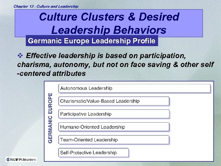 Chapter 13 - Culture and Leadership Culture Clusters & Desired Leadership Behaviors Germanic Europe
