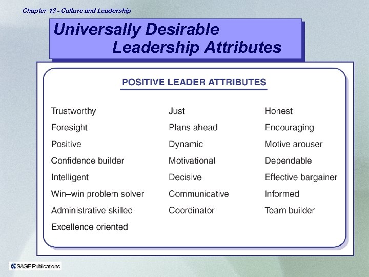 Chapter 13 - Culture and Leadership Universally Desirable Leadership Attributes 