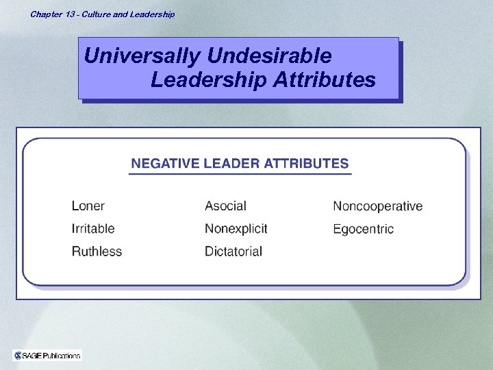 Chapter 13 - Culture and Leadership Universally Undesirable Leadership Attributes 