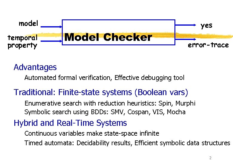 model temporal property Model Checker yes error-trace Advantages Automated formal verification, Effective debugging tool