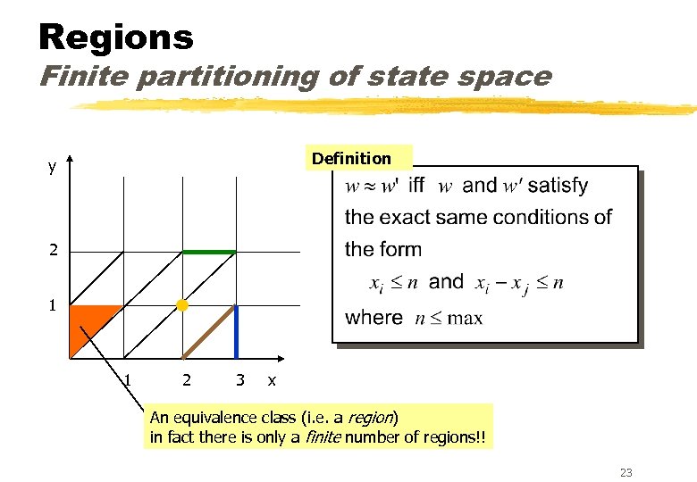 Regions Finite partitioning of state space Definition y 2 1 1 2 3 x