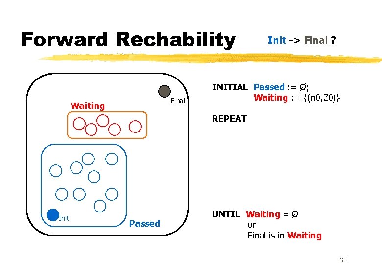 Forward Rechability Final Waiting Init -> Final ? INITIAL Passed : = Ø; Waiting