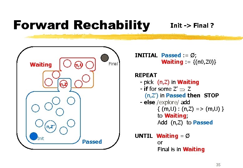 Forward Rechability Waiting m, U INITIAL Passed : = Ø; Waiting : = {(n