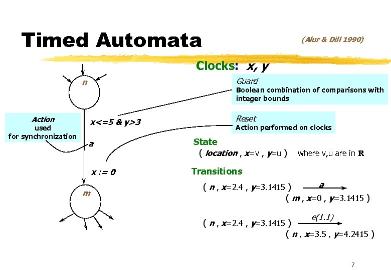 Model Checking Of Of Timed Systems Rajeev Alur