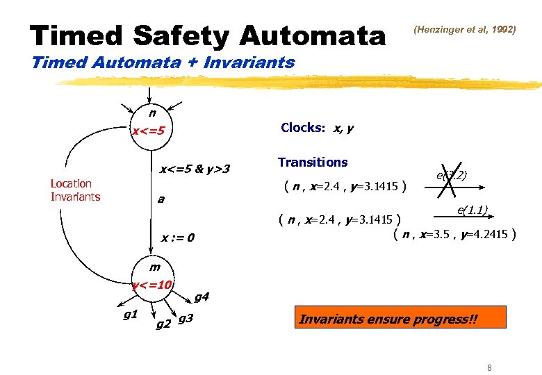 Timed Safety Automata (Henzinger et al, 1992) Timed Automata + Invariants n Clocks: x,