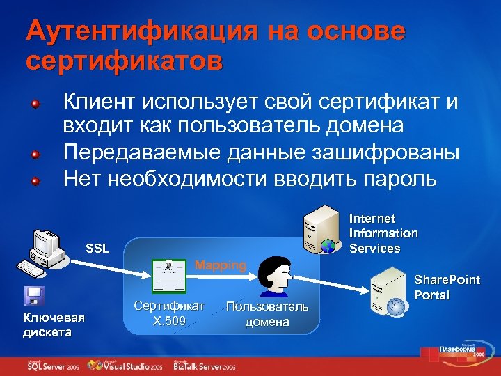 Аутентификация на основе сертификатов Клиент использует свой сертификат и входит как пользователь домена Передаваемые