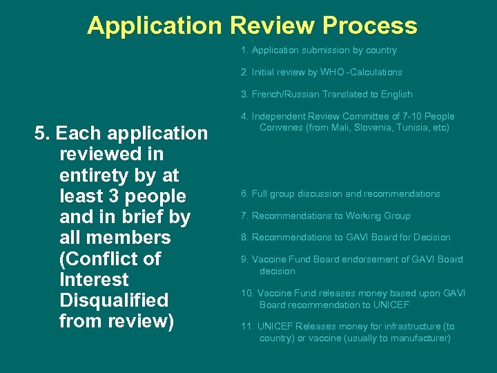 Application Review Process 1. Application submission by country 2. Initial review by WHO -Calculations