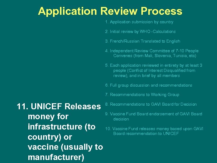Application Review Process 1. Application submission by country 2. Initial review by WHO -Calculations