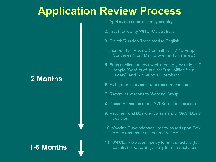 Application Review Process 1. Application submission by country 2. Initial review by WHO -Calculations