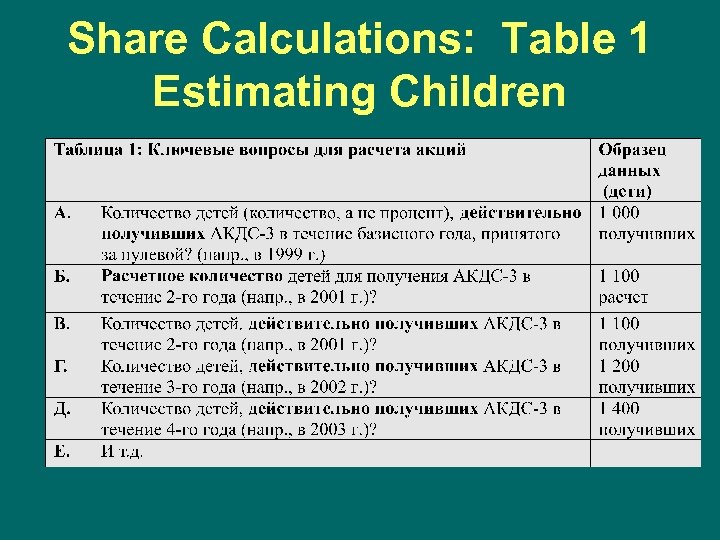 Share Calculations: Table 1 Estimating Children 