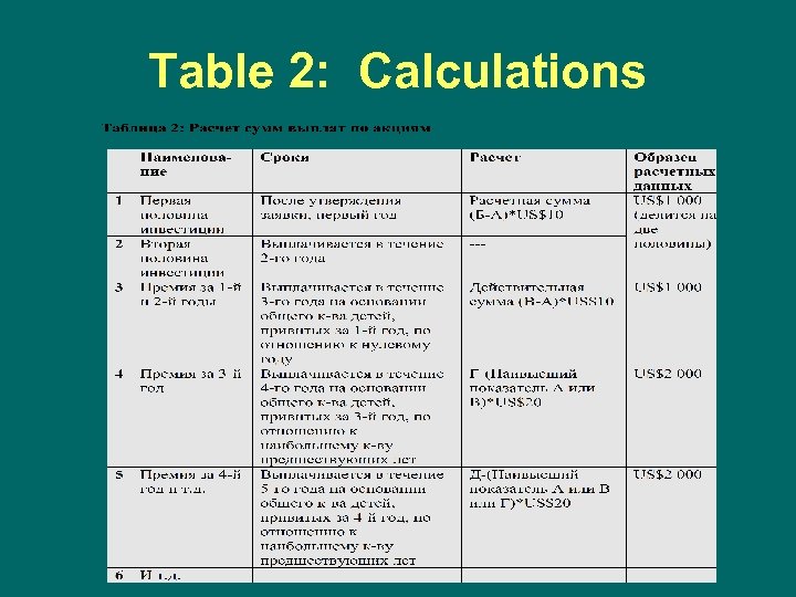 Table 2: Calculations 