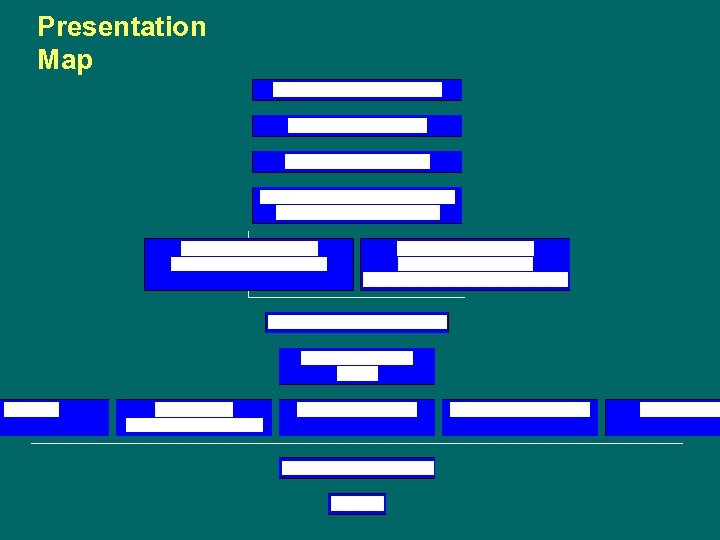 Presentation Map 