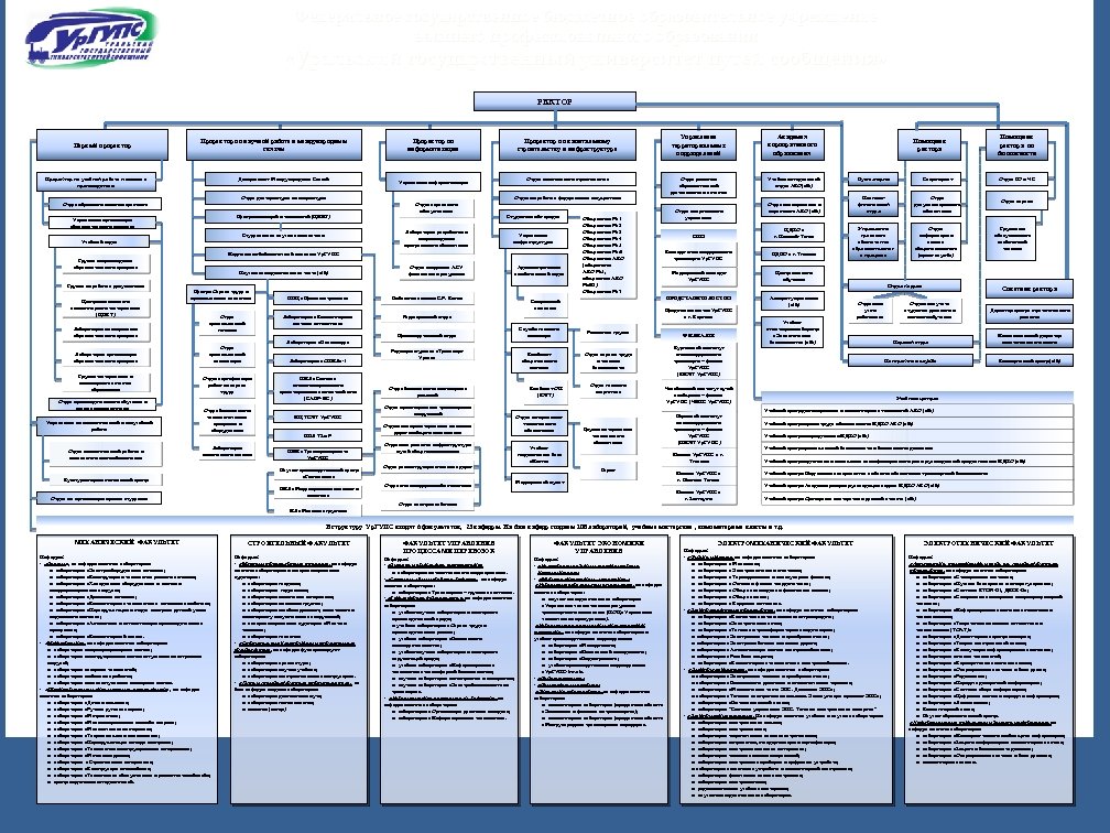 Федерального государственного бюджетного образовательного учреждения высшего образования. Организационная структура УРГЭУ. Организационная структура университета УРГЭУ. Организационная структура УРГУПС. Организационная структура Тюменского государственного университета.