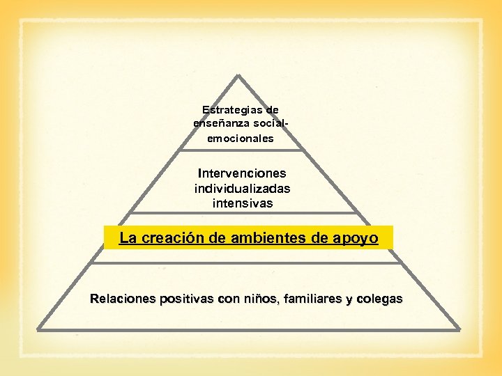 Estrategias de enseñanza socialemocionales Intervenciones individualizadas intensivas La creación de ambientes de apoyo Relaciones
