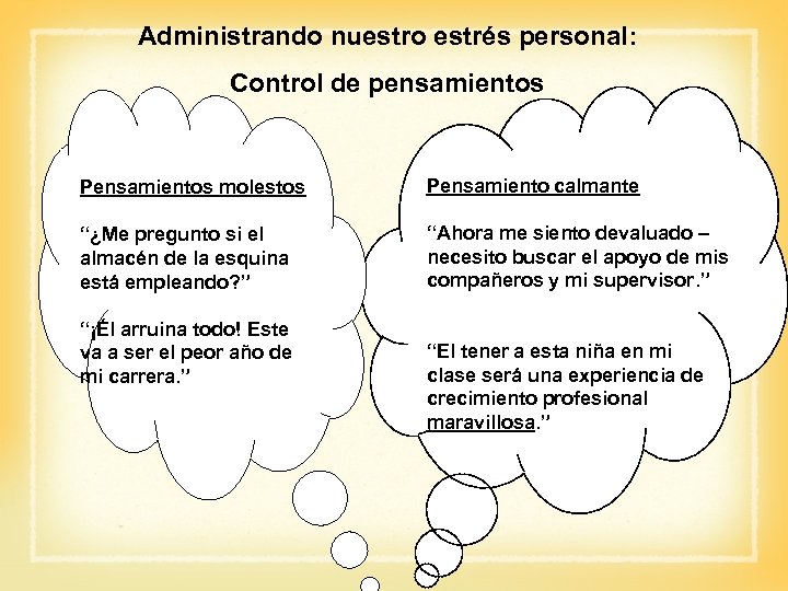 Administrando nuestro estrés personal: Control de pensamientos Pensamientos molestos Pensamiento calmante “¿Me pregunto si