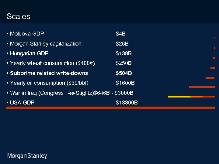 3/18/2018 Scales • Moldova GDP $4 B • Morgan Stanley capitalization $26 B •