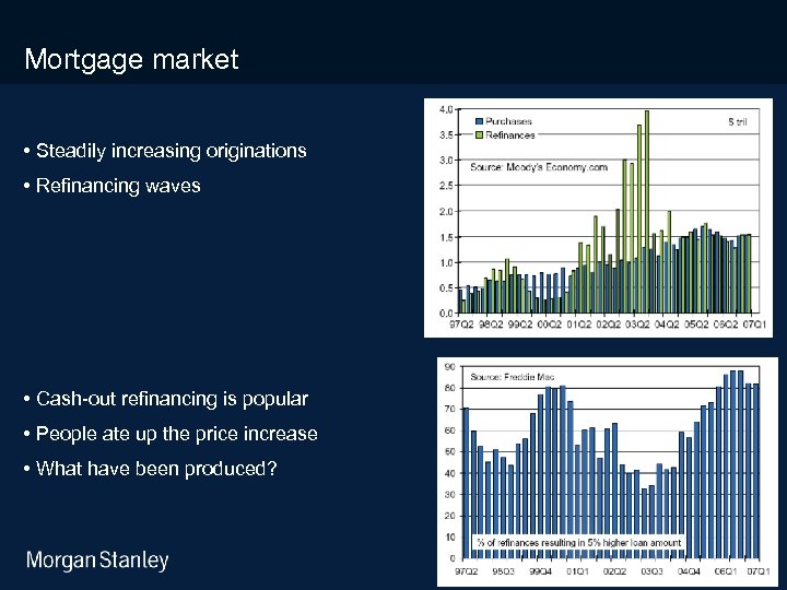 3/18/2018 Mortgage market • Steadily increasing originations • Refinancing waves • Cash-out refinancing is