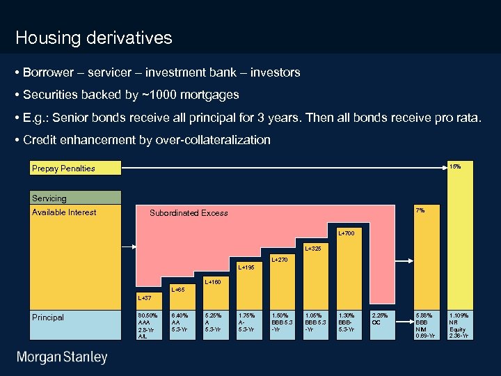 3/18/2018 Housing derivatives • Borrower – servicer – investment bank – investors • Securities