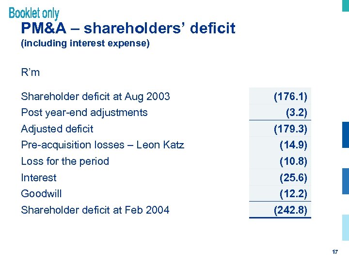 PM&A – shareholders’ deficit (including interest expense) R’m Shareholder deficit at Aug 2003 Post