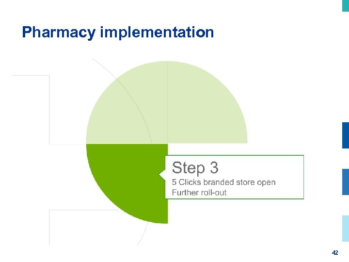 Pharmacy implementation 42 