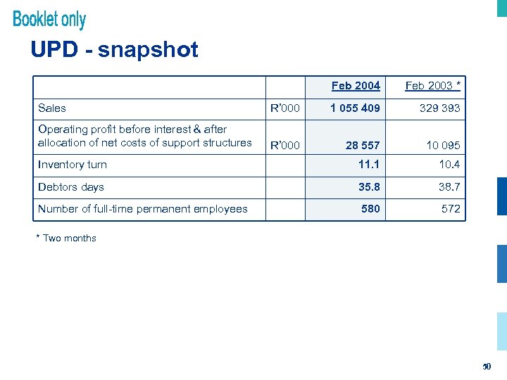 UPD - snapshot Feb 2004 Feb 2003 * Sales R’ 000 1 055 409