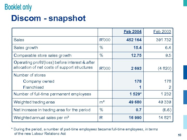 Discom - snapshot Feb 2004 Feb 2003 452 164 391 732 Sales R’ 000