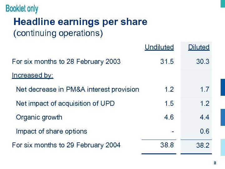 Headline earnings per share (continuing operations) Undiluted Diluted 31. 5 30. 3 Net decrease