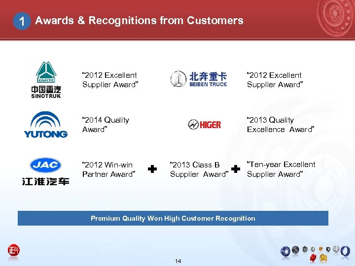 1 Awards & Recognitions from Customers “ 2012 Excellent Supplier Award” “ 2014 Quality