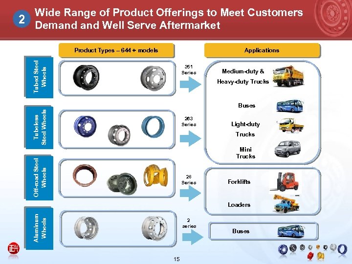 Wide Range of Product Offerings to Meet Customers 2 Demand Well Serve Aftermarket Product