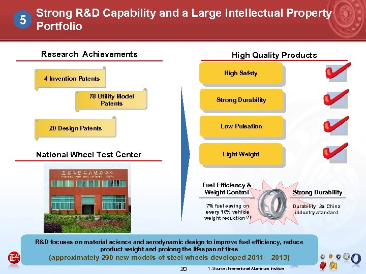 Strong R&D Capability and a Large Intellectual Property 5 Portfolio Research Achievements High Quality