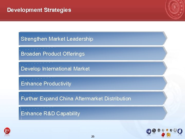 Development Strategies Strengthen Market Leadership Broaden Product Offerings Develop International Market Enhance Productivity Further