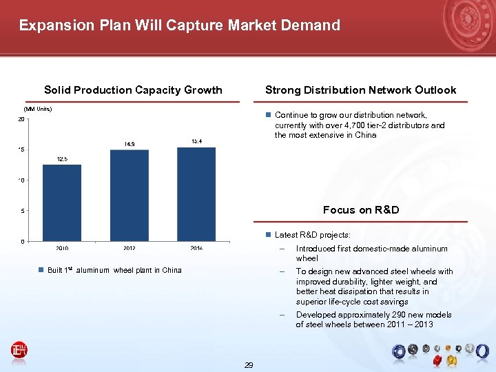 Expansion Plan Will Capture Market Demand Solid Production Capacity Growth Strong Distribution Network Outlook